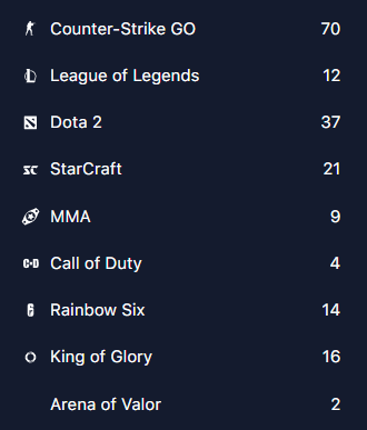 Киберспорт в БК 1win киберспорт в 1win